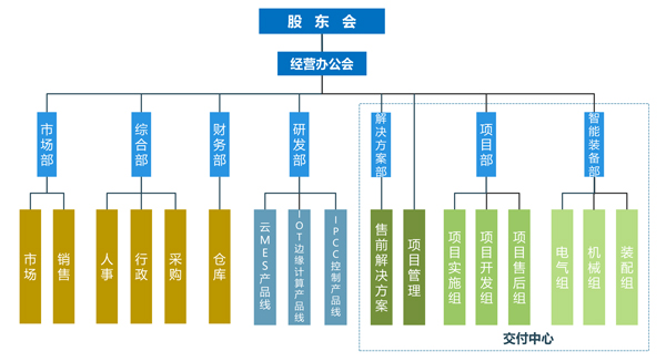 组织架构--官网发布.jpg