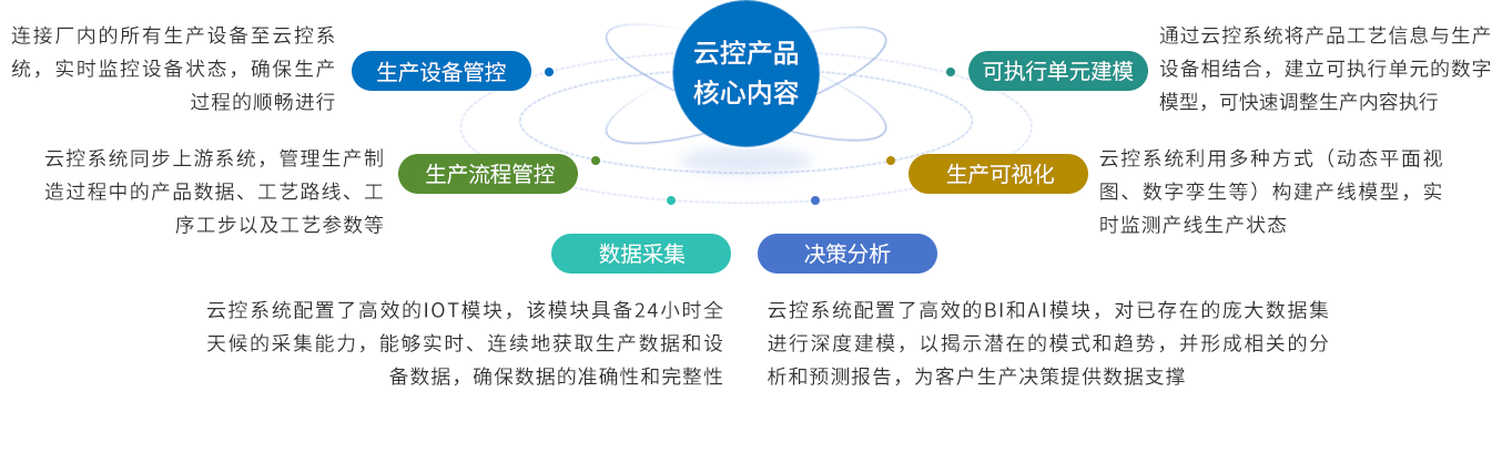 1云控-功能特性2.png