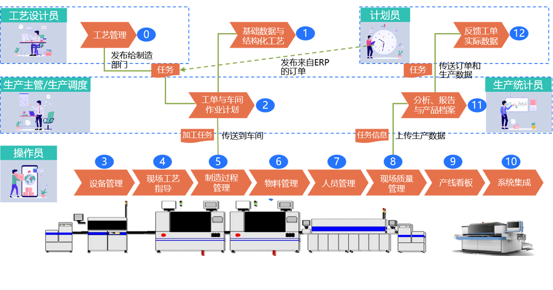 1车间级MES-产品介绍2.png