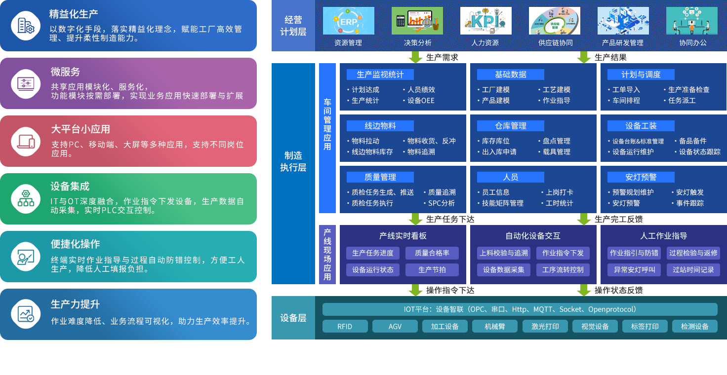 1车间级MES-功能特性2.png