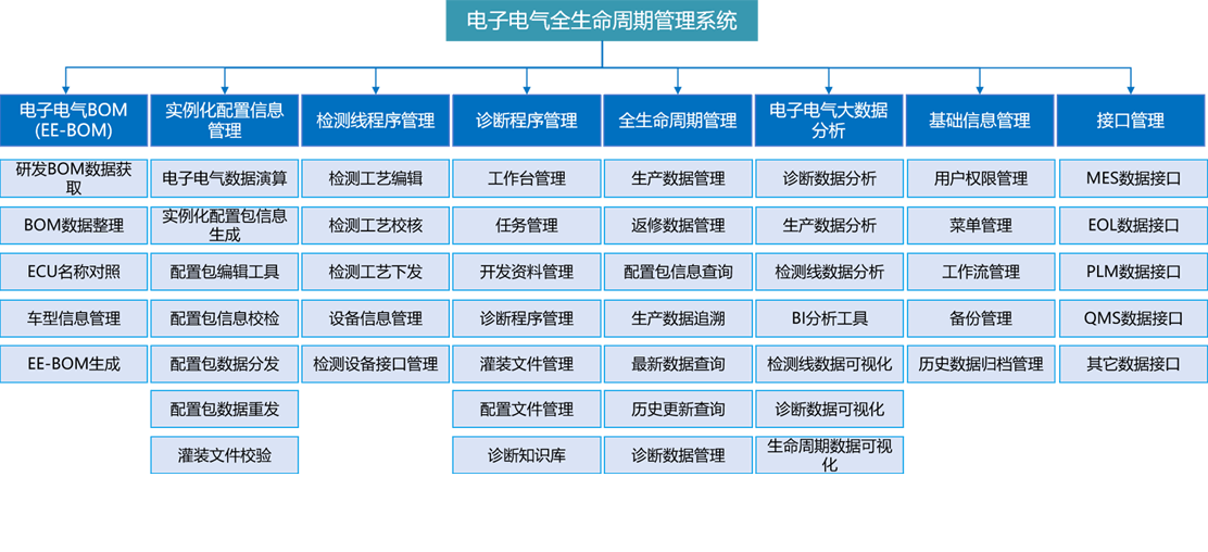 2电子电气-功能特性2.png