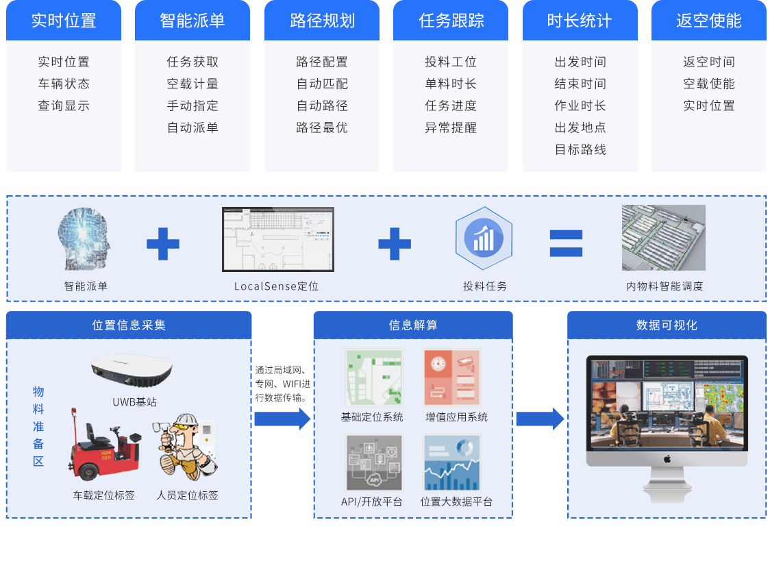 1UWB-功能特性2.png