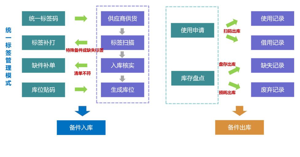 2仓储管理-产品介绍2.png