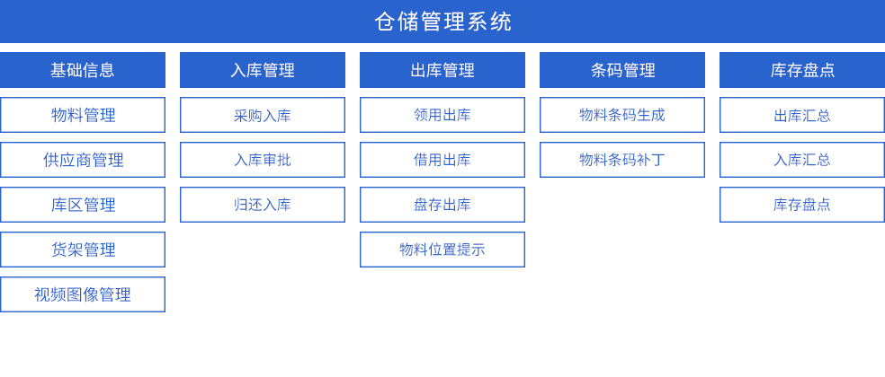 2仓储管理-功能特性2.png