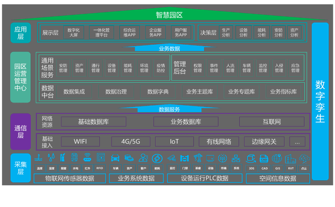 智慧园区-产品介绍2.png