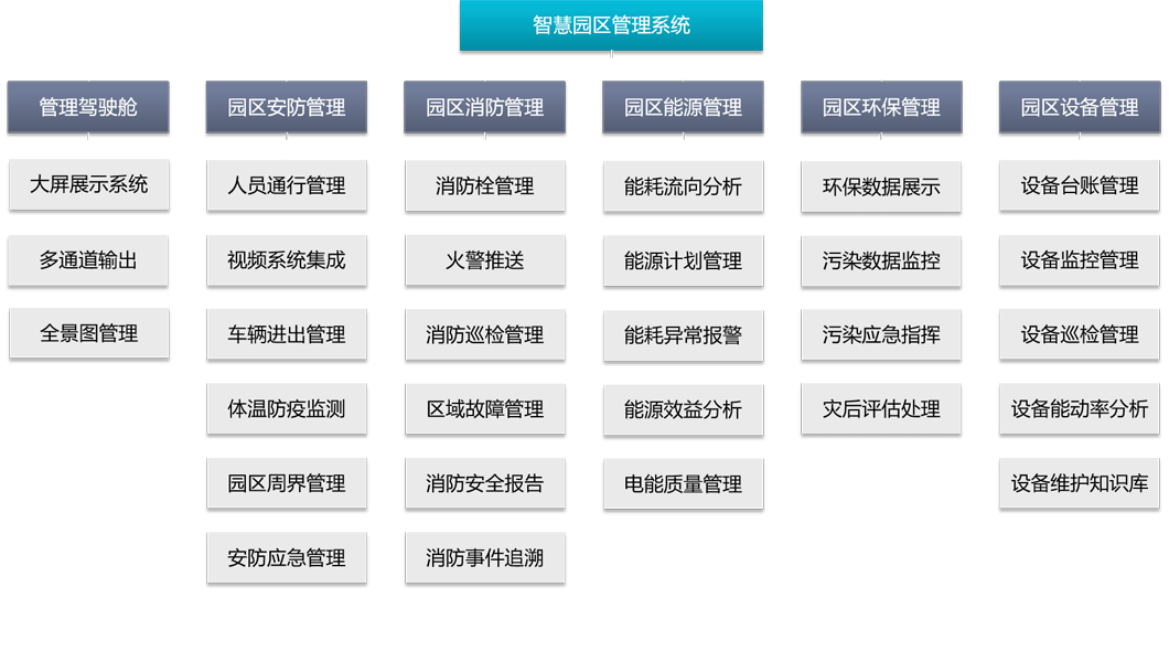 智慧园区-功能特性2.png