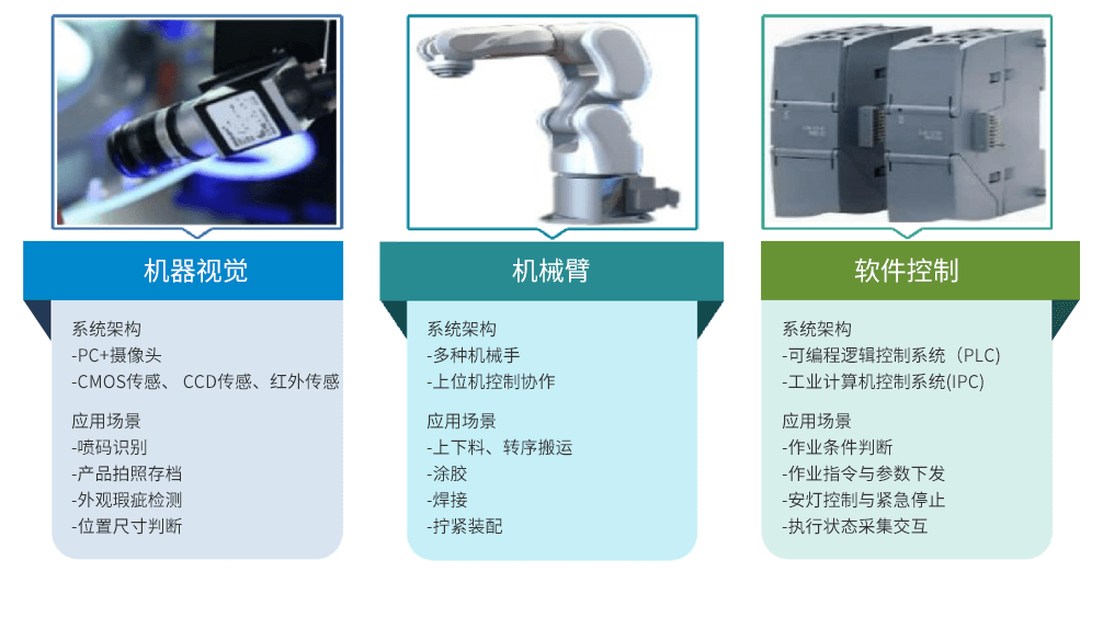 1基于机器视觉-产品介绍2.png