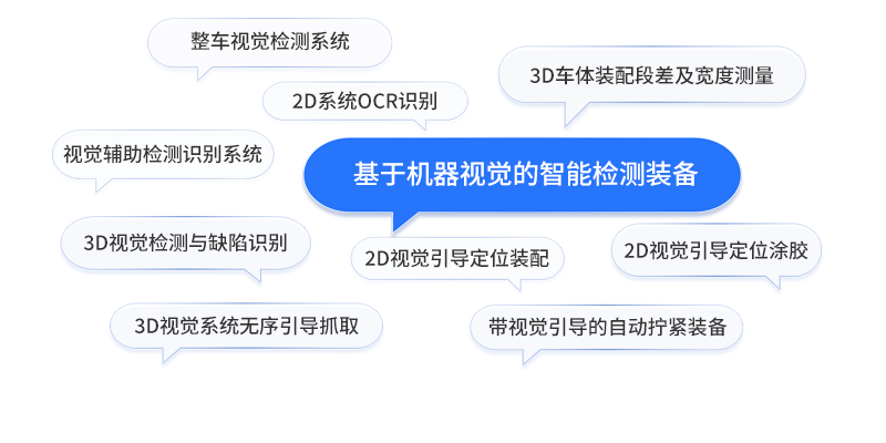 1基于机器视觉-功能特性2.png