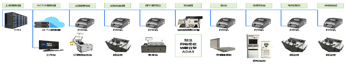 2基于电子电气诊断-产品介绍2.png