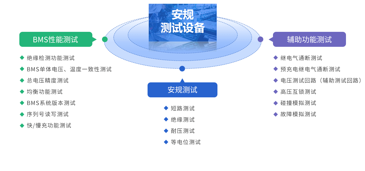 3基于安规测试-产品介绍2.png