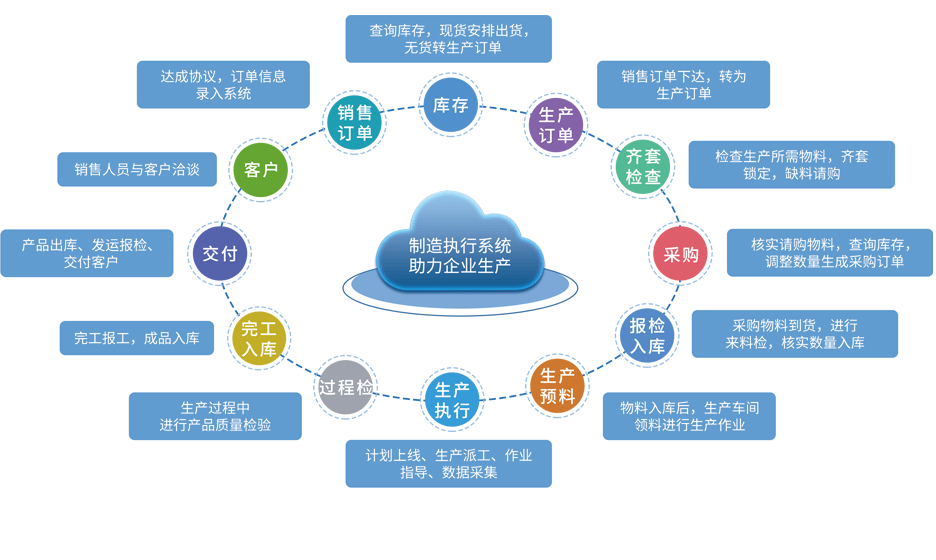 2云MES-产品介绍2.png