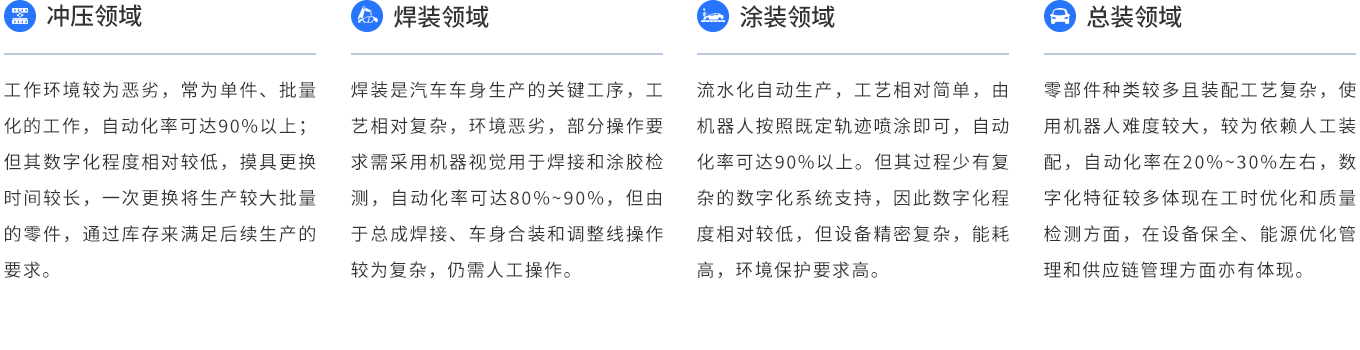 行业现状2.png