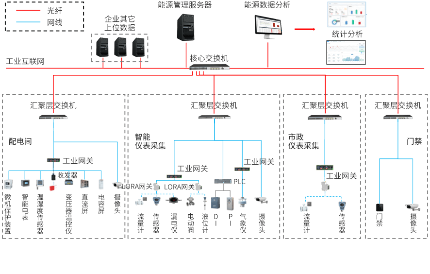 4能源管理-产品介绍2.png