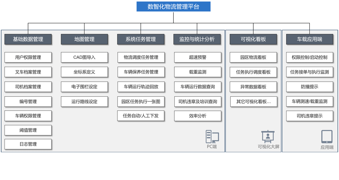 5车辆调度-功能特性2.png